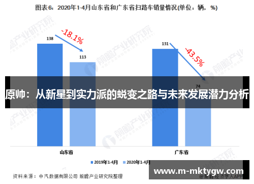原帅：从新星到实力派的蜕变之路与未来发展潜力分析